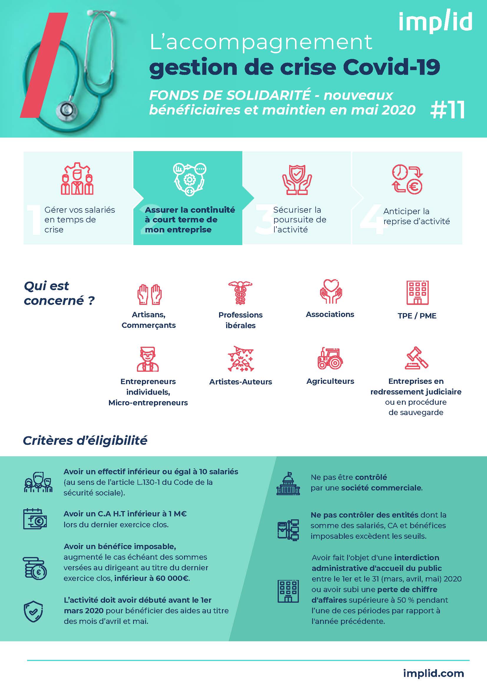 Infographie fonds de solidarité complménetiare